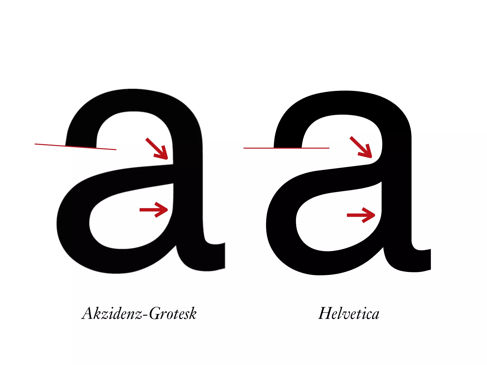 аAkzidenz-Grotesk Helvetica
 