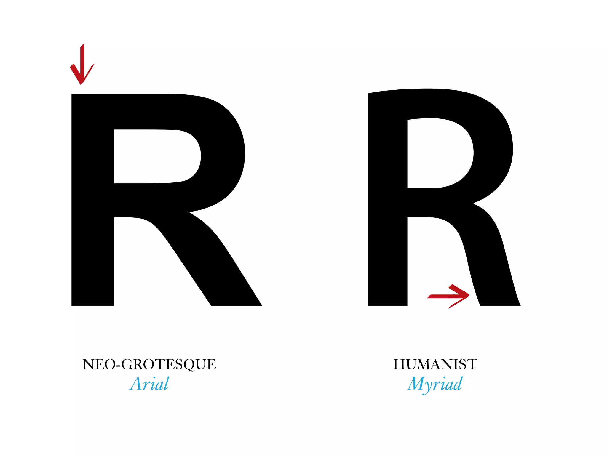R RNEO-GROTESQUE
Arial
HUMANIST
Myriad
 