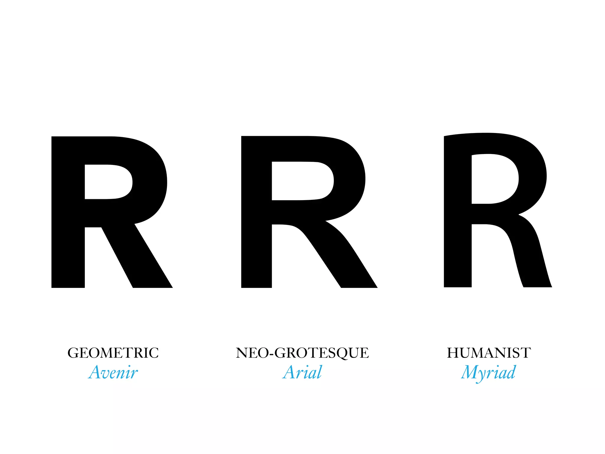 NEO-GROTESQUE
Arial
RR RGEOMETRIC
Avenir
HUMANIST
Myriad
 