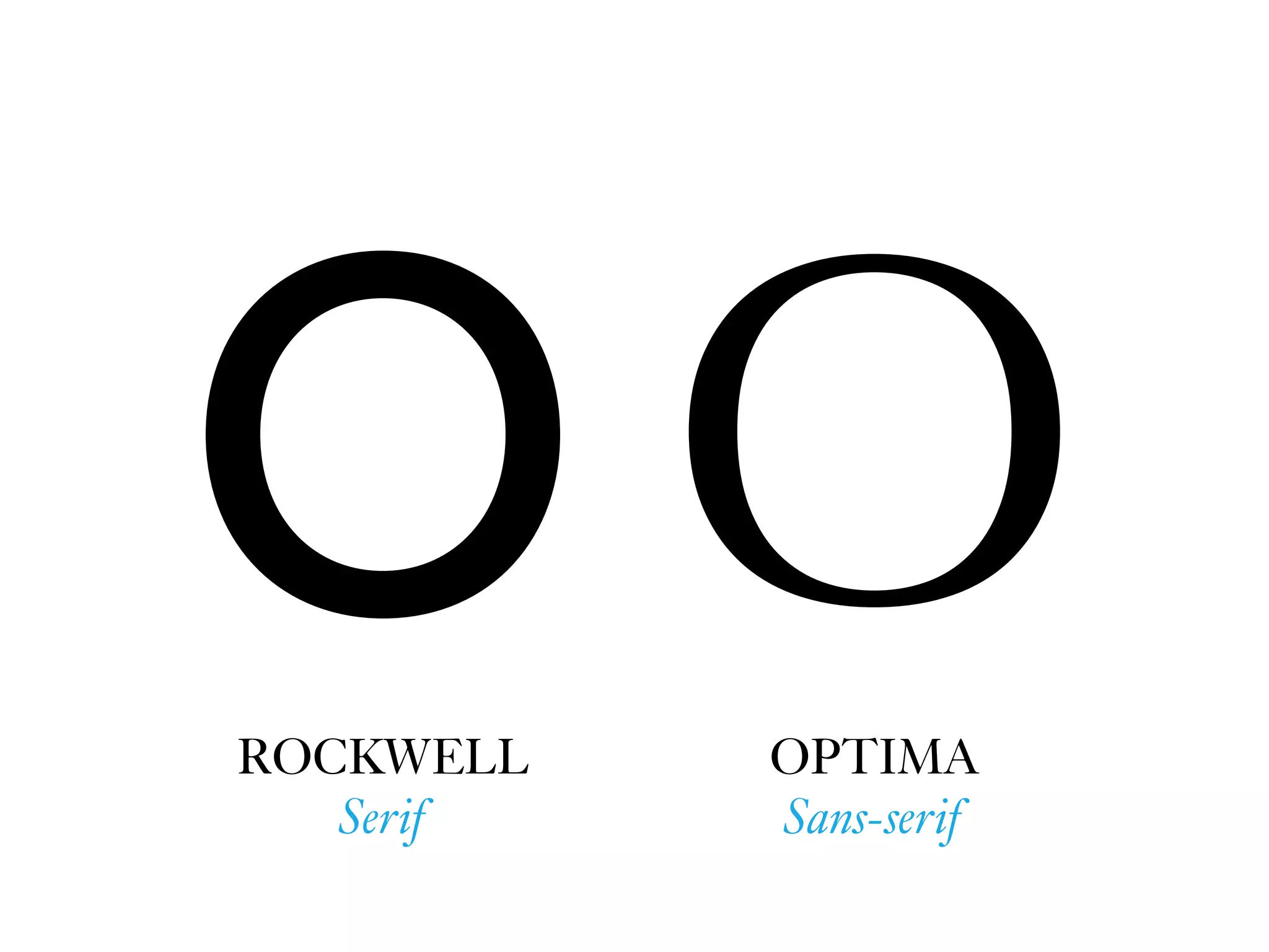 OROCKWELL
Serif
OOPTIMA
Sans-serif
 