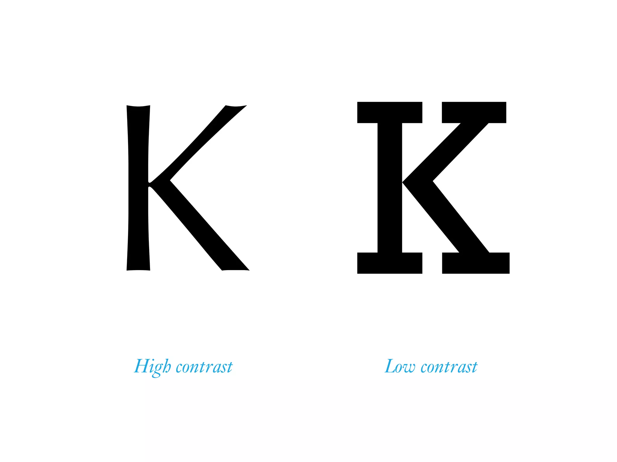 КKHigh contrast Low contrast
 