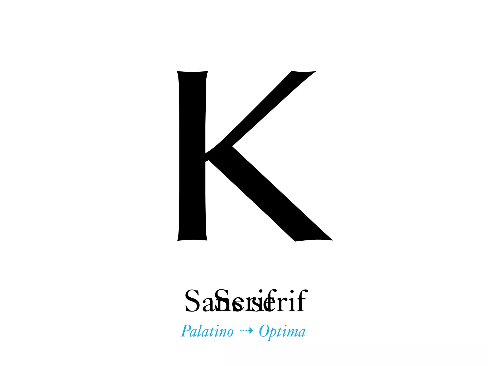 KSerif
Palatino ⇢ Optima
Sans serif
 