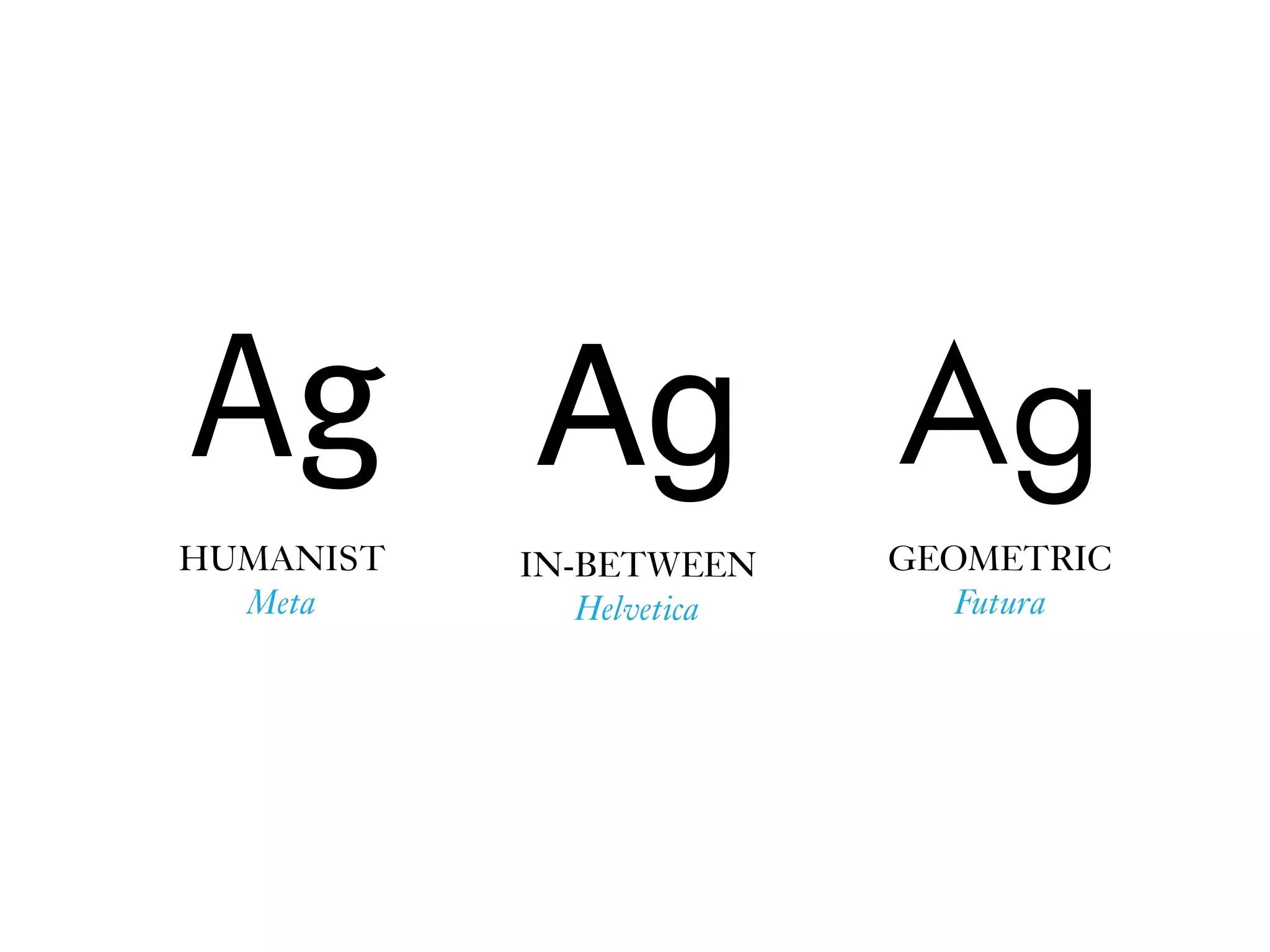 IN-BETWEEN
Helvetica
AgAg
HUMANIST
Meta
GEOMETRIC
Futura
Ag
 