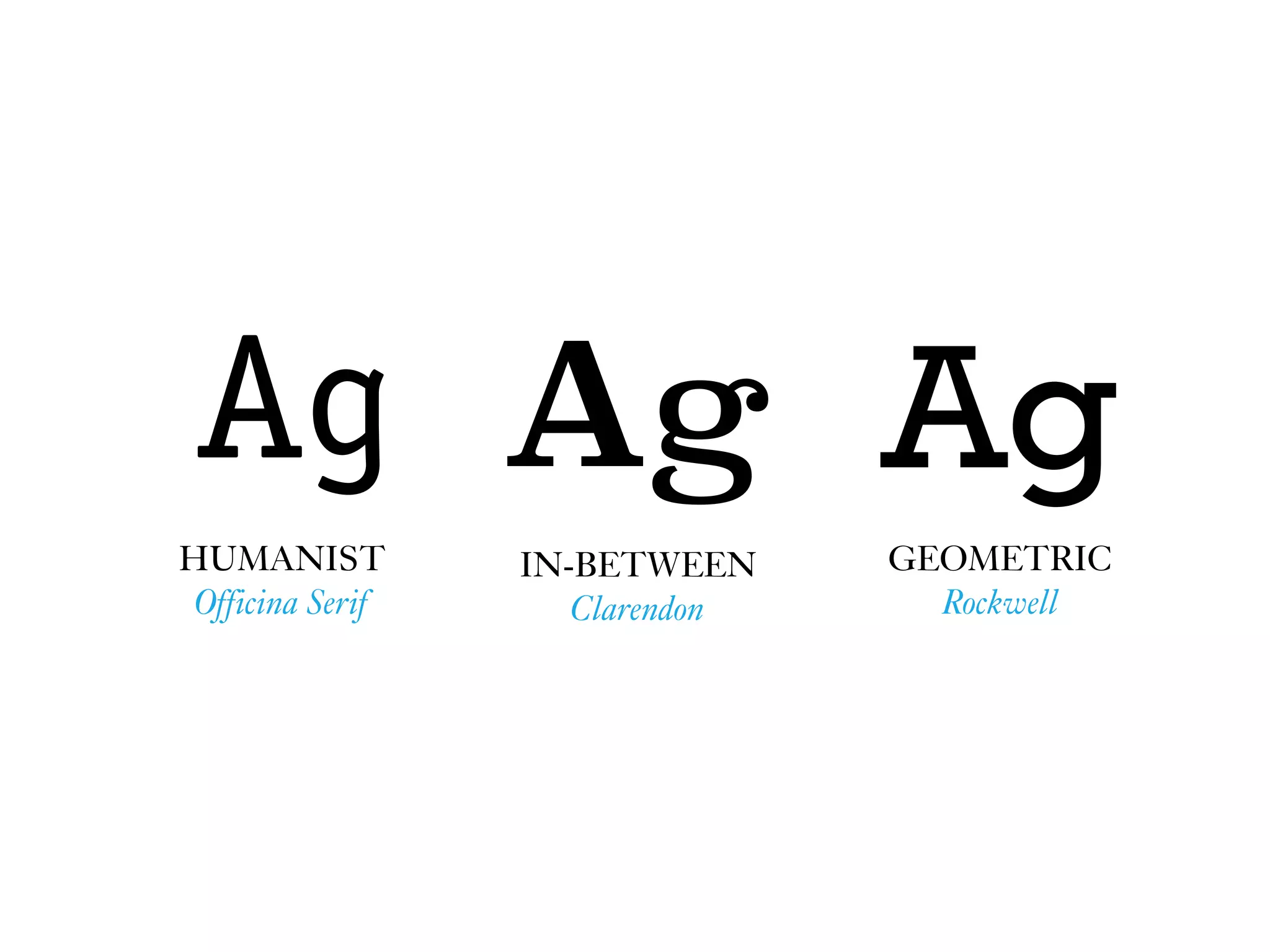 IN-BETWEEN
Clarendon
AgAg
HUMANIST
Officina Serif
GEOMETRIC
Rockwell
Ag
 