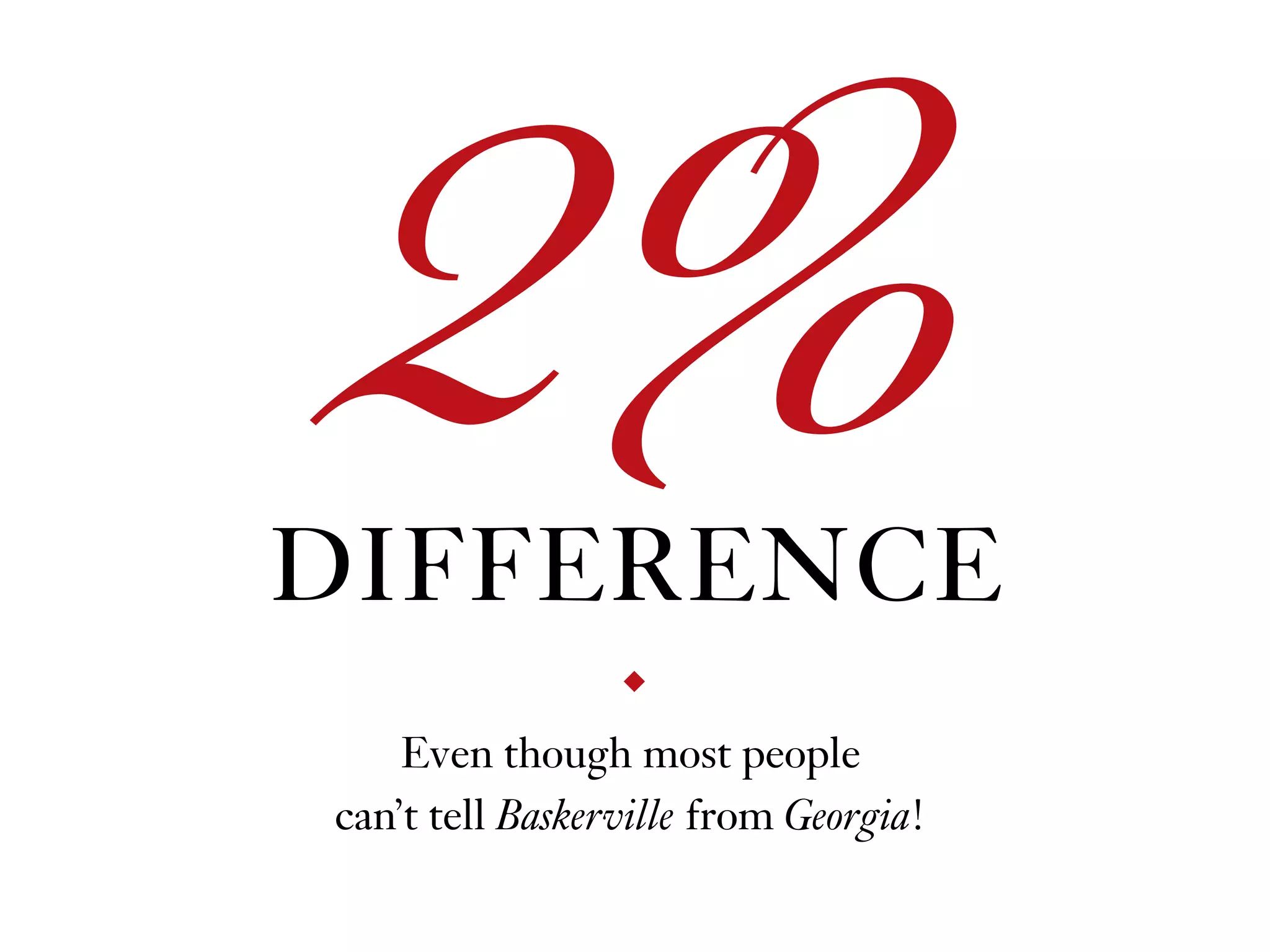 2%DIFFERENCE
Even though most people  
can’t tell Baskerville from Georgia!
◆
 