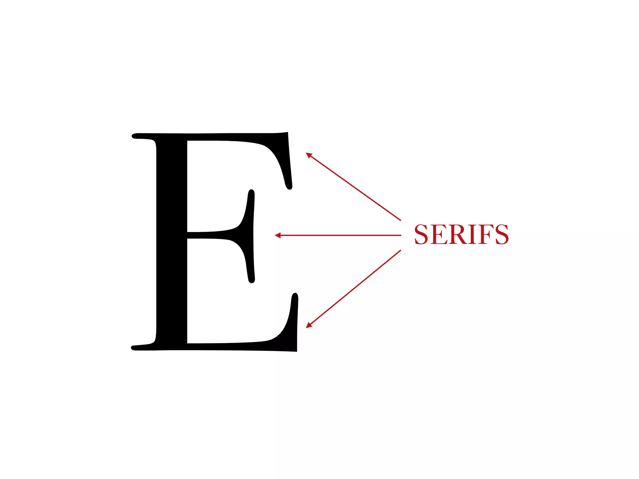 E SERIFS
 