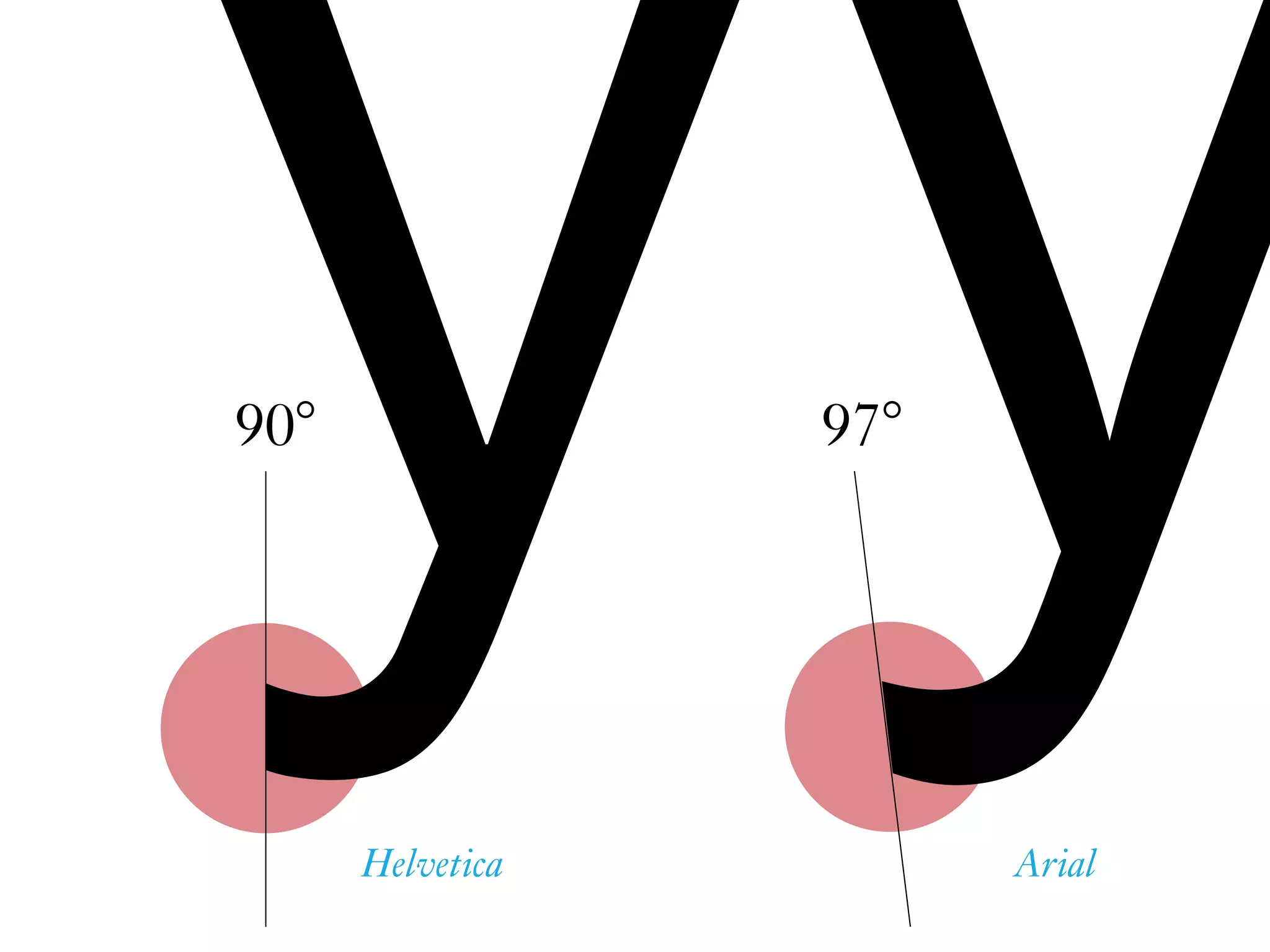 yy97°90°
ArialHelvetica
 