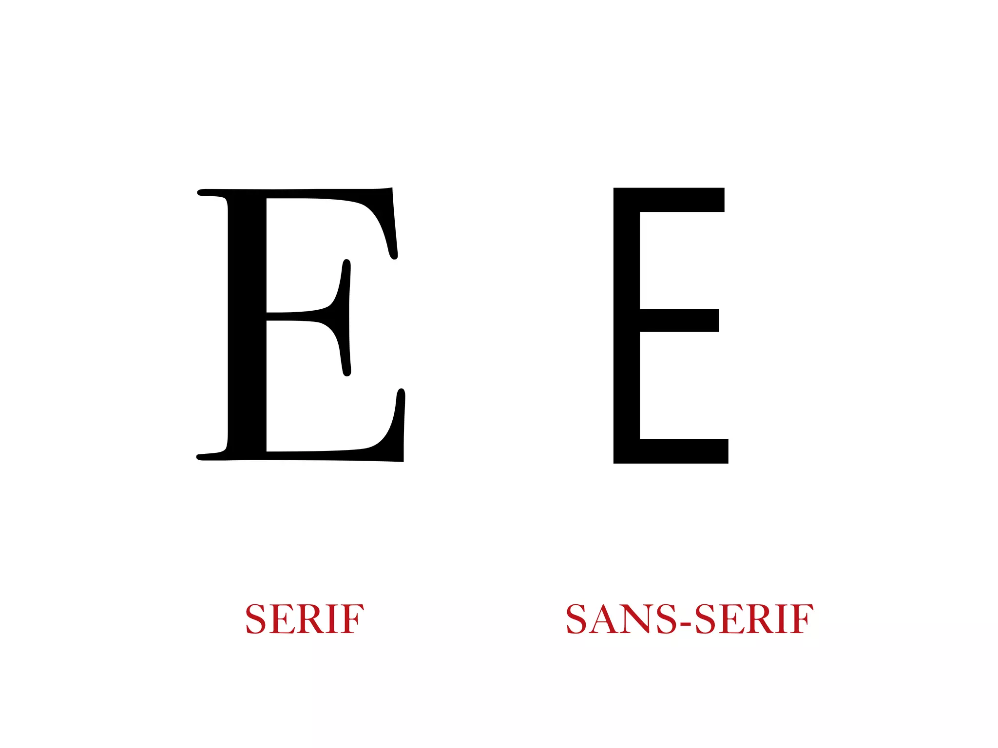 EESERIF SANS-SERIF
 