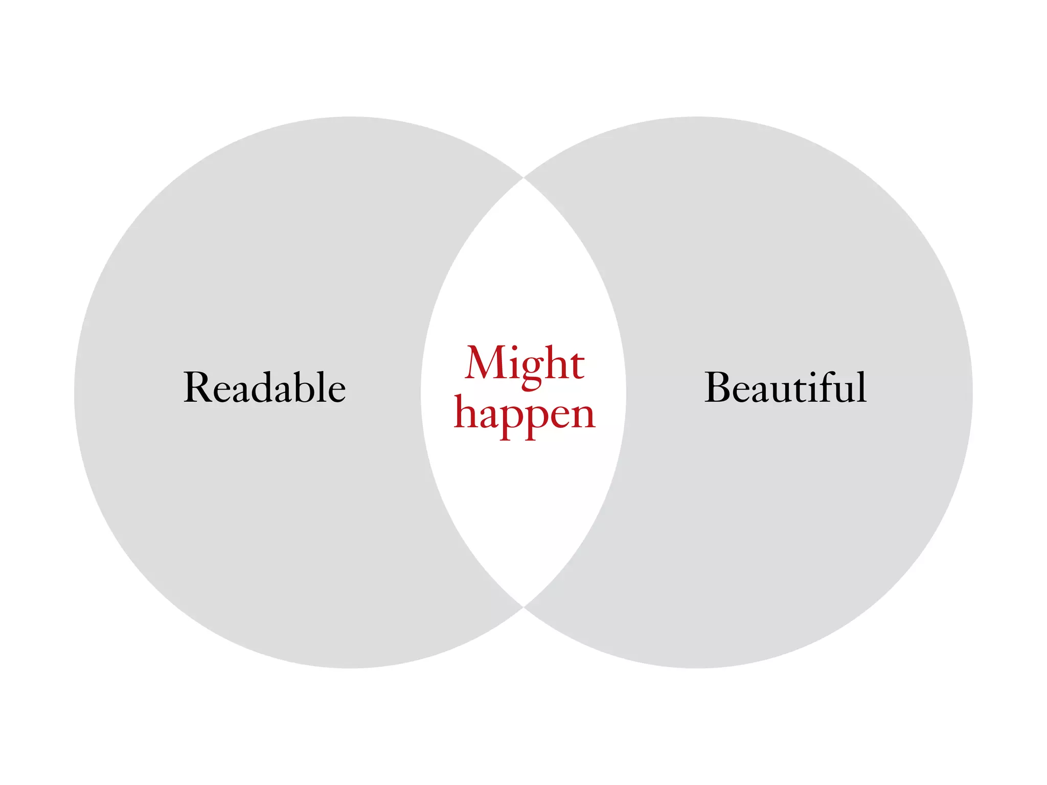 Readable Beautiful
Might  
happen
 