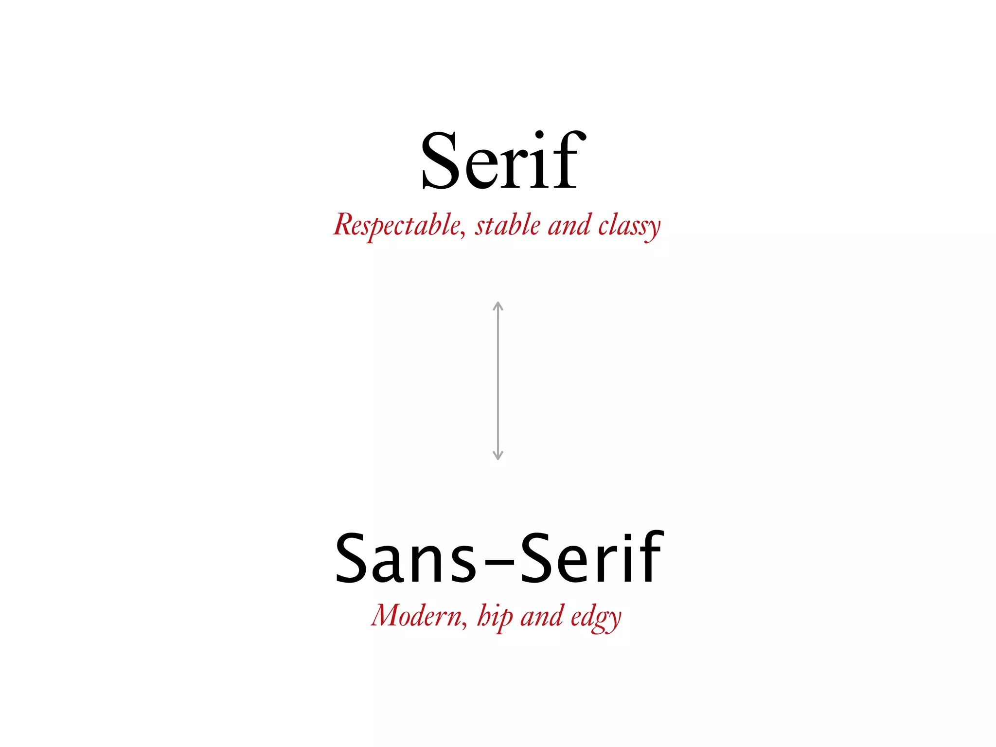 Serif
Sans-Serif
Respectable, stable and classy
Modern, hip and edgy
 