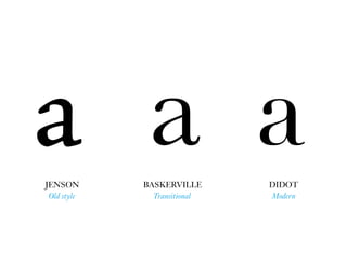 аa BASKERVILLE
Transitional
aDIDOT
Modern
JENSON
Old style
 
