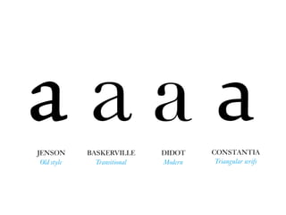 aCONSTANTIA
Triangular serifs
а aa BASKERVILLE
Transitional
DIDOT
Modern
JENSON
Old style
 
