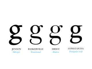 gCONSTANTIA
Triangular serifs
g gg BASKERVILLE
Transitional
DIDOT
Modern
JENSON
Old style
 