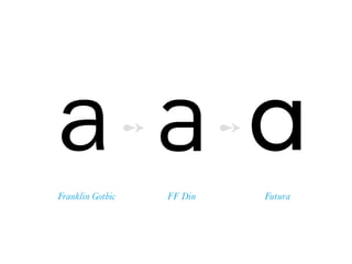 a
Franklin Gothic
aFF Din
➻
aFutura
➻
 