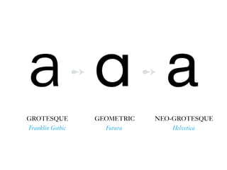 a a
Franklin Gothic Futura
➻
а
Helvetica
➻
GROTESQUE GEOMETRIC NEO-GROTESQUE
 