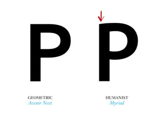 P PGEOMETRIC
Avenir Next
HUMANIST
Myriad
 