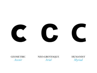 cc cNEO-GROTESQUE
Arial
GEOMETRIC
Avenir
HUMANIST
Myriad
 