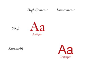Antique
Grotesque
Serifs
Sans-serifs
High Contrast Low contrast
Aa
Aa
 