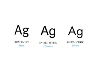 IN-BETWEEN
Helvetica
AgAg
HUMANIST
Meta
GEOMETRIC
Futura
Ag
 