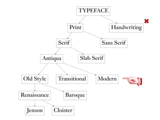 Jenson Cloister
Renaissance Baroque
Old Style ModernTransitional
Slab SerifAntiqua
Serif Sans Serif
Print Handwriting
TYPEFACE
<
✖
 