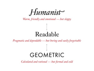 Readable
Humanist
GEOMETRIC
Warm, friendly and emotional — but sloppy
Calculated and rational — but formal and cold
Pragmatic and dependable — but boring and easily forgettable
 