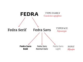 Fedra Sans  
Normal Italic
Fedra Sans  
Light
Fedra Sans  
Bold
TYPE FAMILY
Семейство шрифтов
TYPEFACE
ГарнитураFedra Serif
FEDRA
Fedra Sans
FONT
Шрифт
 