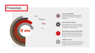 $
8B
INR
54Cr
$
9B
$
1B
Crash in 2019-2020
The valuation of the startup had also
crashed from $10 billion to $8 billion in
2019-2020. .
January 2021 Funding
OYO raised INR 54 Cr from Hindustan
Media Ventures Ltd raising its valuation
to the $9 Bn mark as a result.
Cost Restructuring in March 2021
OYO ofﬂoaded 150 employees from its
ancillary unit ﬁnance shared services to
research and consultancy ﬁrm KPMG.
1 Billion in Cash
Earlier this year, OYO had claimed that it
had $1 Bn in cash and cash-equivalent to
navigate the post-pandemic market.
3
Financials
 