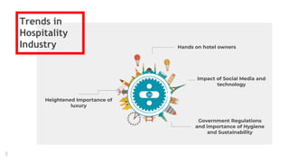 Trends in
Hospitality
Industry
5
Heightened Importance of
luxury
Impact of Social Media and
technology
Hands on hotel owners
Government Regulations
and importance of Hygiene
and Sustainability
 
