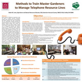 Methods to Train Master Gardeners
                                    to Manage Telephone Resource Lines
                  Edwin M. Lentz, Agriculture and Natural Resources Educator, OSU Extension-Hancock County, 7868 CR 140, Findlay OH 45840

Abstract . . . . .
Master Gardener candidates are expected to have
                                                                                       Objective . . . . . . .
the ability to address consumer horticulture                                           To determine the most effective educational method(s) to prepare new Master Gardener volunteers to
questions after completing their training program.                                     comfortably and confidently manage calls for the horticulture telephone Resource Line.
New Master Gardeners were often uncomfortable
with this responsibility, especially operating the
community Resource Line. To address this problem,
                                                       Introduction . . .                                            Outcome of Program . . . . .
different teaching methods were created and            Responding to consumer horticulture questions is one of       All methods prepared new Master Gardeners to comfortably and confidently manage the Resource Line
evaluated during the Master Gardener training.         the main functions of the Seneca County Master Gardener        Survey results showed that the presence of an experienced Master Gardener during the first times
These methods included teaching a whole modular        program. The program successfully recruited and trained          managing the Resource Line was the most effective training method followed closely by the availability
unit on managing the Resource Line, hands-on           new Master Gardeners, but these new members were                 of the Coordinator
training with an experienced Master Gardener,          often reluctant to volunteer for the telephone Resource        Real world questions and the training unit devoted to the Resource Line were important, but not as
physical availability of the Extension Educator for    Line. The traditional education training program provided        effective . . . . . most likely because they occurred prior to the seasonal operation of the Resource Line
assistance while operating the Resource Line, and      adequate technical information to answer horticulture            to the public
real experience questions from the Resource Line       questions but not the tools to confidently manage and          100% of the new Master Gardener class said they would
after completing each Master Gardener subject unit.    respond to telephone calls and requests from the public.         most likely volunteer to manage the telephone
A class of Master Gardener Interns participated in                                                                      Resource Line in the future
these different methods. Each intern completed an     Educational Methods . . . . .
evaluation after becoming a Master Gardener to        During the regular program to train new Master Gardeners, the following methods were implemented:
measure which training method gave them the most       Real world questions – after each education unit, examples were provided of actual community
confidence to answer questions while managing the       requests that focused on that session’s topic
Resource Line. Even though each method had value,      Resource Line unit -- a unit was developed as part of the educational program that taught
pairing with an experienced Master Gardener and         how to manage the telephone Resource Line, i.e., listening, responding, providing
having the Extension Educator available were the        research-based information, documenting requests, and follow-up
most useful in giving interns confidence. The          Presence of an experienced Master Gardener - a Master Gardener assisted the first few
evaluations also showed that 100% of the new            times that an Intern managed the Resource Line
Master Gardeners plan to volunteer for the Resource    Availability of Master Gardener Coordinator – Coordinator was on-call at any time to
Line the following year.                                assist with the Resource Line




               Survey Response to Educational Methods

                                                       Real World Questions                                    2011 Training Implementation Timeline
             8.0               7.0                                                                             JAN
                                                                                                               FEB-MAR
                                                                                                                            • 16 participants enrolled in new Master Gardener Class
                                                                                                                            • All-day session that covered one - two subject modules, one day per week
                                                       Resource Line Unit                                                   • Brief review of previous module given at the beginning of each new module, Real World
                                                                                                                              Questions from the Resource Line were incorporated at this time
                                                                                                                            • Last educational module included a unit on managing the Resource Line
                                                                                                                            • All 16 participants completed required 50 hours of horticulture education

               8.3                7.4                  Presence of Master Gardener                             APR-SEP      • Resource Line operational to respond to horticultural requests from the community
                                                                                                                            • Interns selected times to manage the Resource Line during these months
                                                                                                                            • Master Gardeners assisted the first few times Interns operated the Resource Line
                                                                                                                            • Coordinator periodically visited Resource Line Room to encourage Interns and to see if there
                                                       Coordinator Availability                                               were any concerns or tough questions
                                                                                                                            • Coordinator regularly reminded interns that he was available via phone, e-mail, or office visits
                                      Average score from 1-10                                                                 to assist with questions received on the Resource Line
                                                                                                               OCT          •   Resource Line closed for the season
      1–2                   3–4                   5-6                 7-8                  9-10                             •   Coordinator met with interns to get feedback about their Resource Line experience
                                                                                                                            •   Survey given to evaluate Resource Line training methods implemented the past six months
Strongly disagree         Disagree               Neutral             Agree            Strongly agree
                                                                                                               DEC          •   15 of the original 16 participants become Master Gardeners (completed 50 service hours)
 