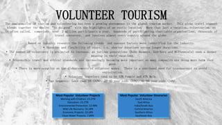VOLUNTEER TOURISMThe amalgamation of tourism and volunteering has been a growing phenomenon in the global tourism market. ...