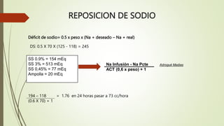 TRASTORNOS DEL MAGNESIO Y SODIO | PPTX