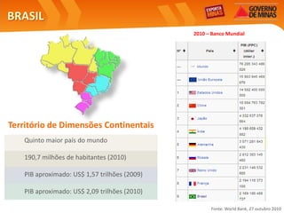 BRASIL
                                               2010 – Banco Mundial




Território de Dimensões Continentais
    Quinto maior país do mundo

    190,7 milhões de habitantes (2010)

    PIB aproximado: US$ 1,57 trilhões (2009)

    PIB aproximado: US$ 2,09 trilhões (2010)

                                                     Fonte: World Bank, 27 outubro 2010
 