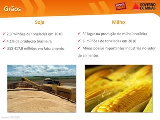 Grãos
                    Soja                                  Milho

  2,9 milhões de toneladas em 2010    3° lugar na produção de milho brasileira
  4,1% da produção brasileira         6 milhões de toneladas em 2010
  US$ 417,8 milhões em faturamento    Minas possui importantes indústrias no setor
                                      de alimentos




Fonte:SEDE 2010
 
