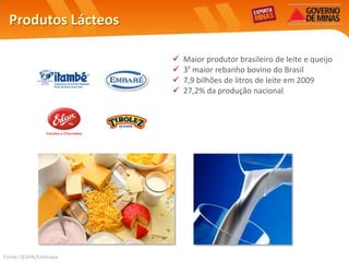Produtos Lácteos

                          Maior produtor brasileiro de leite e queijo
                          3º maior rebanho bovino do Brasil
                          7,9 bilhões de litros de leite em 2009
                          27,2% da produção nacional




Fonte: SEAPA/Embrapa
 