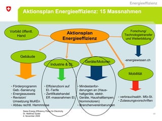 Aktionsplan Energieeffizienz: 15 Massnahmen Swiss Energy Efficiency Policy for Electricity Dr. Matthias Gysler 4. November...