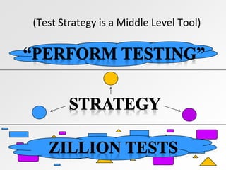(Test Strategy is a Middle Level Tool)
 
