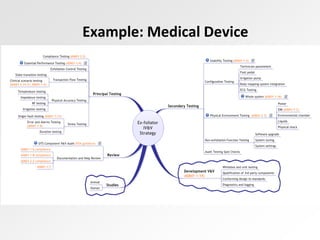 Example: Medical Device
 