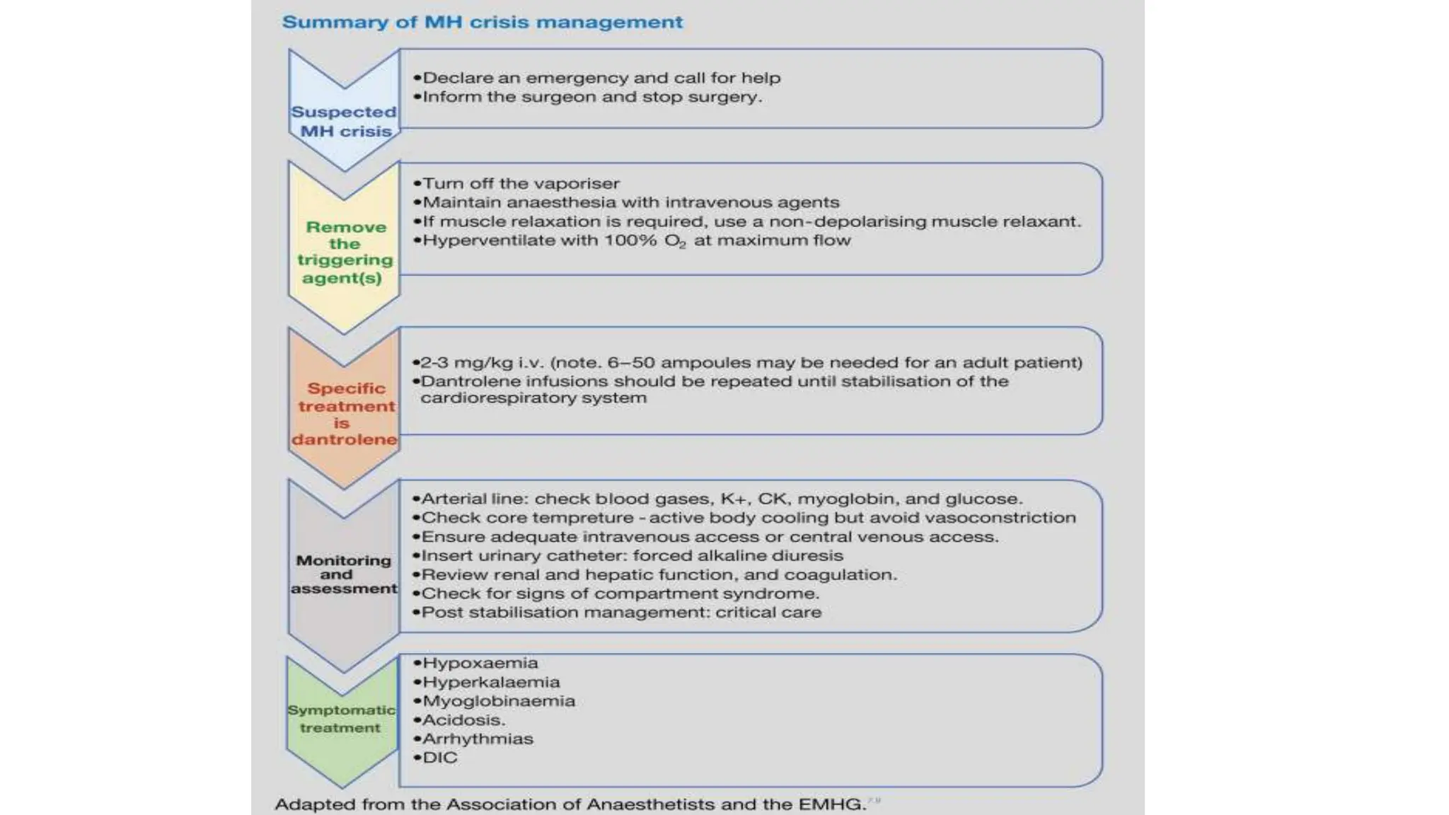 malignant hyperthermia anaesthesia point of view | PPTX