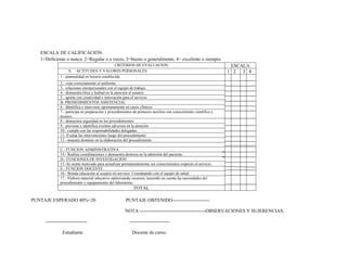 ESCALA DE CALIFICACIÓN
1=Deficiente o nunca. 2=Regular o a veces, 3=bueno o generalmente, 4= excelente o siempre.
CRITERIOS DE EVALUACION ESCALA
A. ACTITUDES Y VALORES PERSONALES 1 2 3 4
1.- puntualidad en horario establecida
2.- viste correctamente el uniforme
3.- relaciones interpersonales con el equipo de trabajo.
4.- demuestra ética y lealtad en la atención al usuario.
5.- aporta con creatividad e innovación para el servicio
B- PROSEDIMIENTOS ASISTENCIAL
6.- Identifica e interviene oportunamente en casos clínicos
7.- participa en preparación y procedimientos de primeros auxilios con conocimiento científico y
técnico.
8.- demuestra seguridad en los procedimientos
9.- previene e identifica eventos adversos en la atención
10.- cumple con las responsabilidades delegadas.
11.-Evalua las intervenciones luego del procedimiento
12.- muestra dominio en la elaboración del procedimiento
.
C.- FUNCION ADMINISTRATIVA
14.- Realiza coordinaciones y demuestra destreza en la admisión del paciente.
D.- FUNCIONES DE INVESTIGACIÓN
15.-Se siente motivado para actualizar permanentemente sus conocimientos respecto al servicio.
E.- FUNCION DOCENTE
16.- Brinda educación al usuario en servicio. Coordinando con el equipo de salud.
17.- Elabora material educativo optimizando recursos, teniendo en cuenta las necesidades del
procedimiento y equipamiento del laboratorio.
TOTAL
PUNTAJE ESPERADO 40%=20 PUNTAJE OBTENIDO-----------------------
NOTA -----------------------------------------OBSERVACIONES Y SUJERENCIAS;
-------------------------- -------------------------
Estudiante Docente de curso.
 