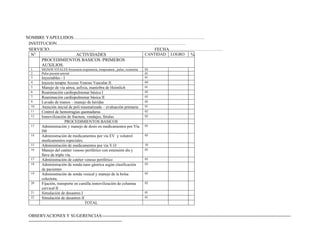 NOMBRE YAPELLIDOS……………………………………………………………………………..
INSTITUCION……………………………………………………………………………
SERVICIO…………………………. FECHA………………………………
N° ACTIVIDADES CANTIDAD LOGRO %
PROCEDIMIENTOS BASICOS /PRIMEROS
AUXILIOS.
1. SIGNOS VITALES frecuencia respiratoria, temperatura , pulso, oximetría 03
2. Pulso presión arterial 01
3. Inyectables - I 01
4. Inyecto terapia Acceso Venoso Vascular II 04
5. Manejo de vía aérea, asfixia, maniobra de Heimlich 01
6. Reanimación cardiopulmonar básica I 02
7. Reanimación cardiopulmonar básica II 03
9. Lavado de manos – manejo de heridas 05
10. Atención inicial de poli traumatizado – evaluación primaria 01
11 Control de hemorragias quemaduras 02
12 Inmovilización de fractura, vendajes, férulas 02
PROCEDIMIENTOS BASICOS
13 Administración y manejo de dosis en medicamentos por Vía
IM
05
14 Administración de medicamentos por vía EV y volutrol
medicamentos especiales.
05
15 Administración de medicamentos por vía V.O 10
16 Manejo del catéter venoso periférico con extensión dis y
llave de triple vía.
05
17 Administración de catéter venoso periférico 05
18 Administración de sonda naso gástrica según clasificación
de pacientes
03
19 Administración de sonda vesical y manejo de la bolsa
colectora.
05
20 Fijación, transporte en camilla inmovilización de columna
cervical II
02
21 Simulación de desastres I 01
22 Simulación de desastres II 01
TOTAL
OBSERVACIONES Y SUGERENCIAS:-------------------------------------------------------------------------------------------------------------------------------
---------------------------------------------------------------
 