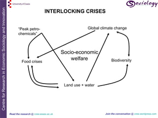 “ Peak petro-chemicals” Global climate change Food crises Land use + water Biodiversity Socio-economic welfare INTERLOCKING CRISES 