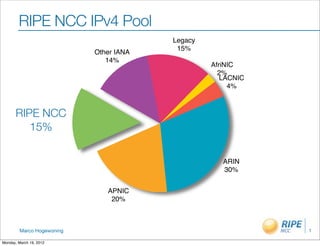 RIPE NCC IPv4 Pool
                                         Legacy
                                          15%
                            Other IANA
                               14%
                                                  AfriNIC
                                                    2%
                                                     LACNIC
                                                       4%



       RIPE NCC
          15%

                                                     ARIN
                                                     30%


                               APNIC
                                20%



         Marco Hogewoning                                     1

Monday, March 19, 2012
 