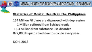 Statistics of Mental Health in the Philippines
154 Million Filipinos are diagnosed with depression
1 Million suffered from Schizophrenia
15.3 Million from substance use disorder
877,000 Filipinos died due to suicide every year
DOH, 2018
 