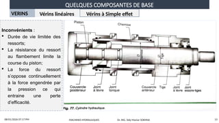 QUELQUES COMPOSANTES DE BASE
08/01/2026 07:17 PM 13
VERINS Vérins linéaires Vérins à Simple effet
Inconvénients :
 Durée de vie limitée des
ressorts;
 La résistance du ressort
au flambement limite la
course du piston;
 La force du ressort
s’oppose continuellement
à la force engendrée par
la pression ce qui
entraine une perte
d’efficacité.
MACHINES HYDRAULIQUES Dr. ING. Sidy Mactar SOKHNA
 