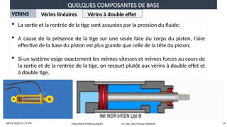 QUELQUES COMPOSANTES DE BASE
08/01/2026 07:17 PM 14
VERINS Vérins linéaires Vérins à double effet
 La sortie et la rentrée de la tige sont assurées par la pression du fluide;
 A cause de la présence de la tige sur une seule face du corps du piston, l’aire
effective de la base du piston est plus grande que celle de la tête du piston;
 Si un système exige exactement les mêmes vitesses et mêmes forces au cours de
la sortie et de la rentrée de la tige, on recourt plutôt aux vérins à double effet et
à double tige.
MACHINES HYDRAULIQUES Dr. ING. Sidy Mactar SOKHNA
 