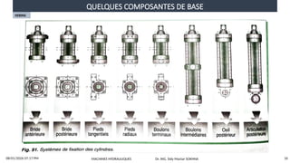 QUELQUES COMPOSANTES DE BASE
08/01/2026 07:17 PM 16
VERINS
MACHINES HYDRAULIQUES Dr. ING. Sidy Mactar SOKHNA
 