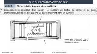 QUELQUES COMPOSANTES DE BASE
08/01/2026 07:17 PM 20
VERINS Vérins rotatifs à pignon et crémaillères
 Essentiellement constitué d’un pignon (1), solidaire de l’arbre de sortie, et de deux
crémaillères, solidaires des pistons (2) qui se meuvent dans un cylindre.
MACHINES HYDRAULIQUES Dr. ING. Sidy Mactar SOKHNA
 