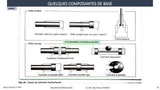 QUELQUES COMPOSANTES DE BASE
08/01/2026 07:17 PM 23
VERINS
MACHINES HYDRAULIQUES Dr. ING. Sidy Mactar SOKHNA
 