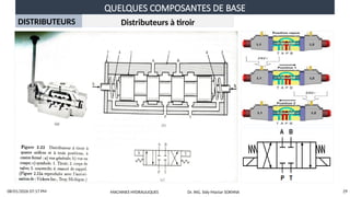 QUELQUES COMPOSANTES DE BASE
08/01/2026 07:17 PM 29
DISTRIBUTEURS Distributeurs à tiroir
MACHINES HYDRAULIQUES Dr. ING. Sidy Mactar SOKHNA
 