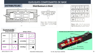QUELQUES COMPOSANTES DE BASE
08/01/2026 07:17 PM 30
DISTRIBUTEURS Distributeurs à tiroir
Commande
MACHINES HYDRAULIQUES Dr. ING. Sidy Mactar SOKHNA
 